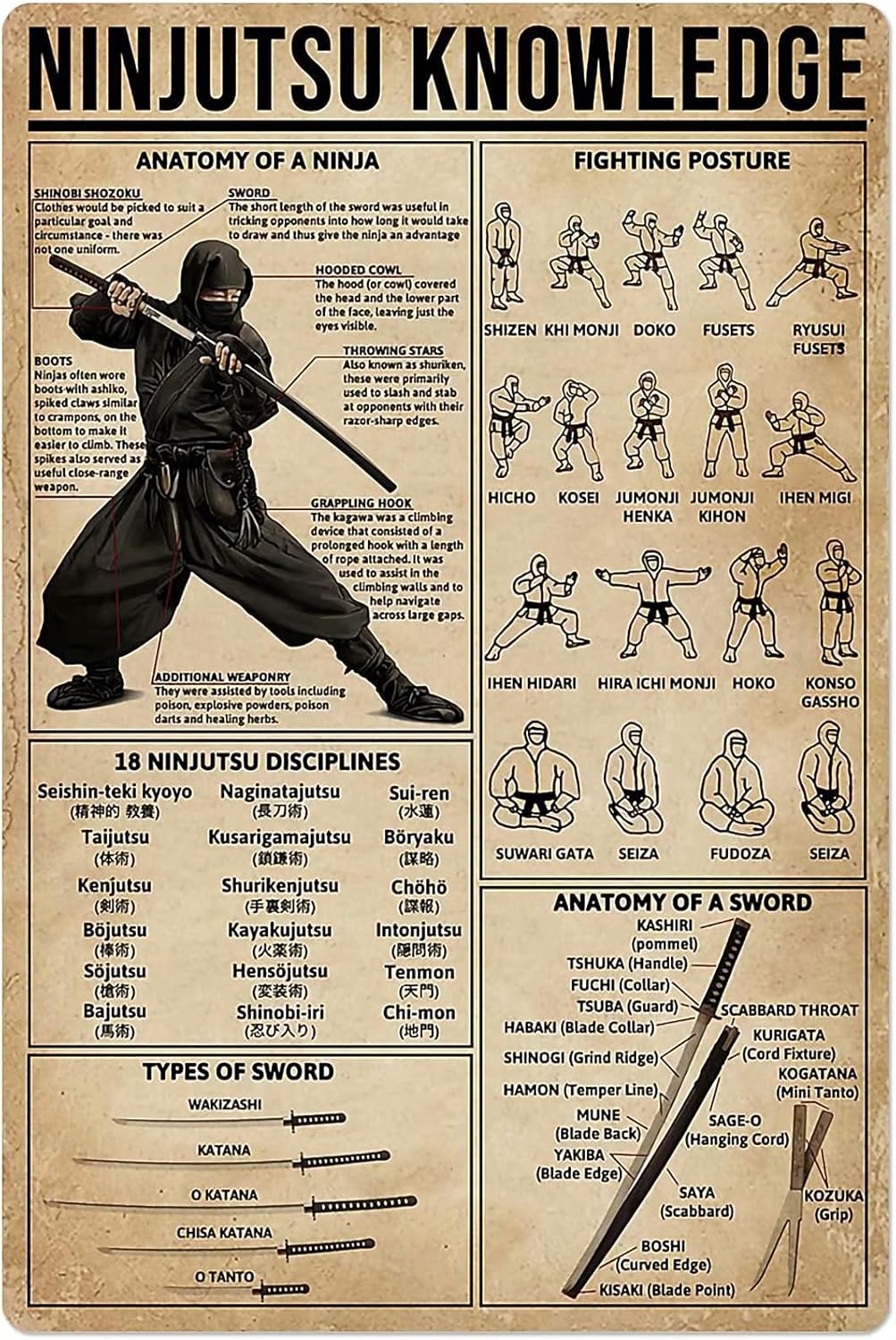 PPFINE Ninjutsu Knowledge Meta - Home Gym Guide avis et prix