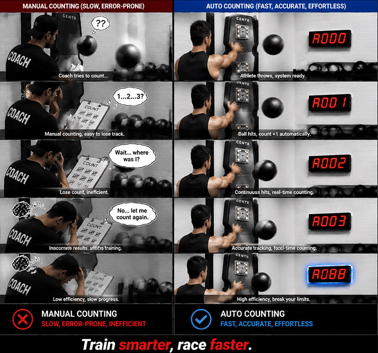 CP52 Wireless Smart Automatic  - Home Gym Hyrox avis et prix